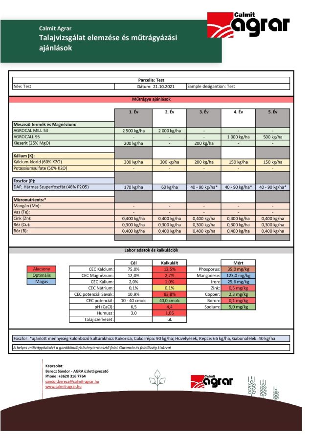 Soil Analysis HU
